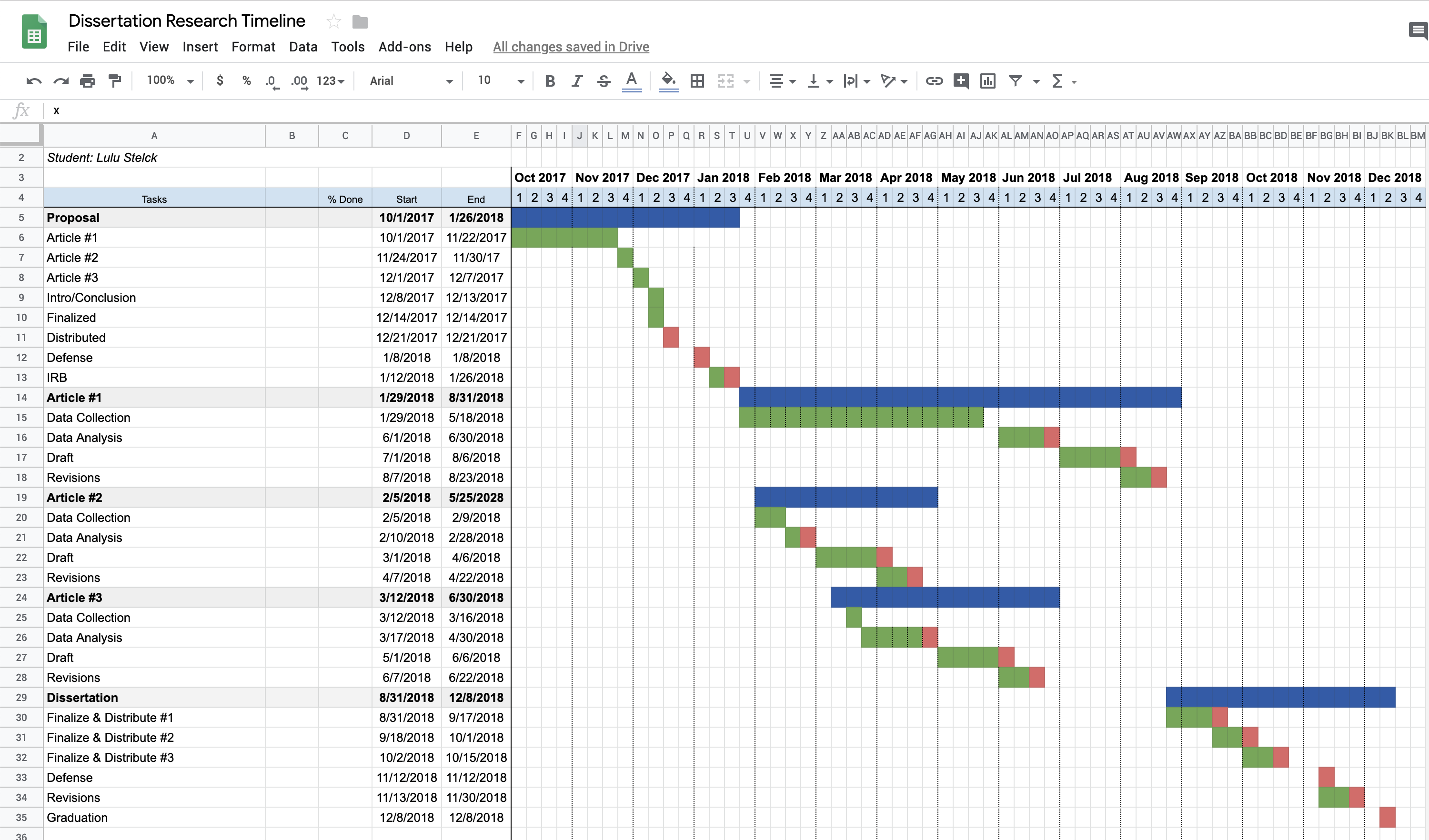 Project Management for Academics