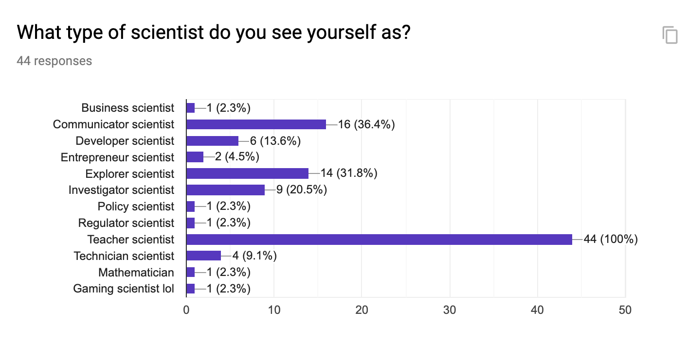 GC - Pandemic Minecrafting: an analysis of the perceptions of and lessons learned from a gamified virtual geology field camp