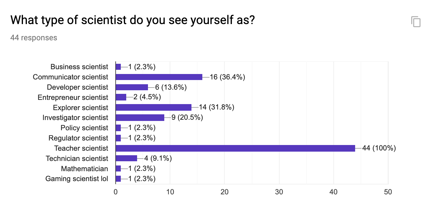 Who or what is a scientist?